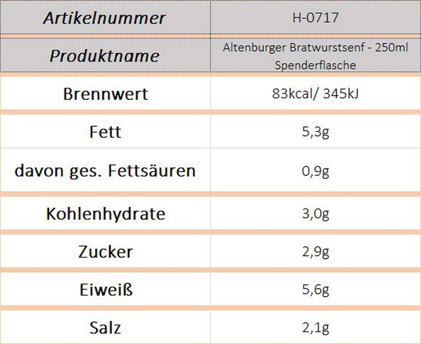 Altenburger Bratwurstsenf - 250ml Spenderflasche - Ossiladen I Ostprodukte Versand