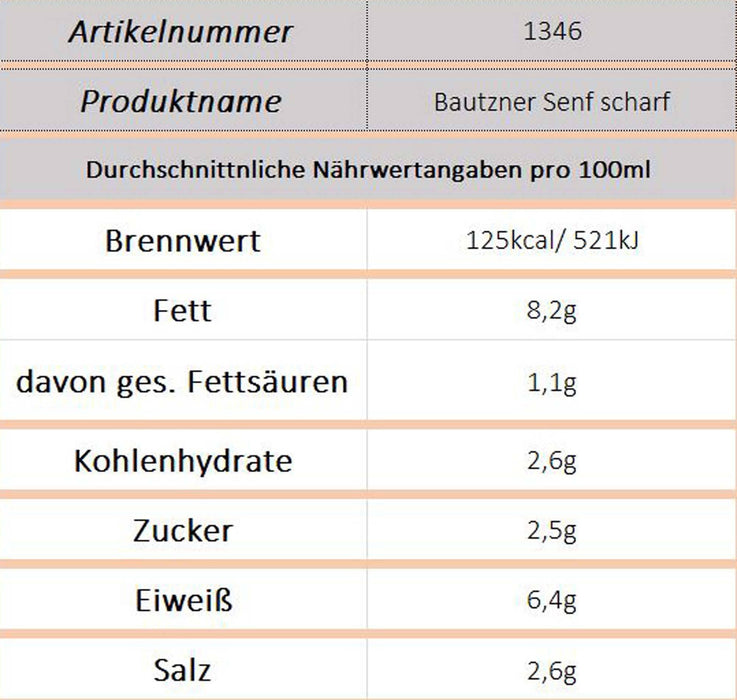 Bautzner Senf - scharf, 200 ml - Ossiladen I Ostprodukte Versand