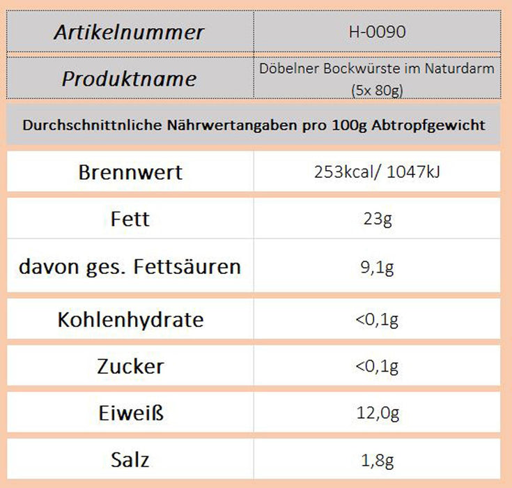 Döbelner Bockwürste im Naturdarm (5x80g) - Ossiladen I Ostprodukte Versand