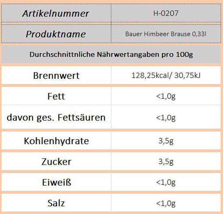 Menschel - Himbeer Brause 0,33L - Ossiladen I Ostprodukte Versand