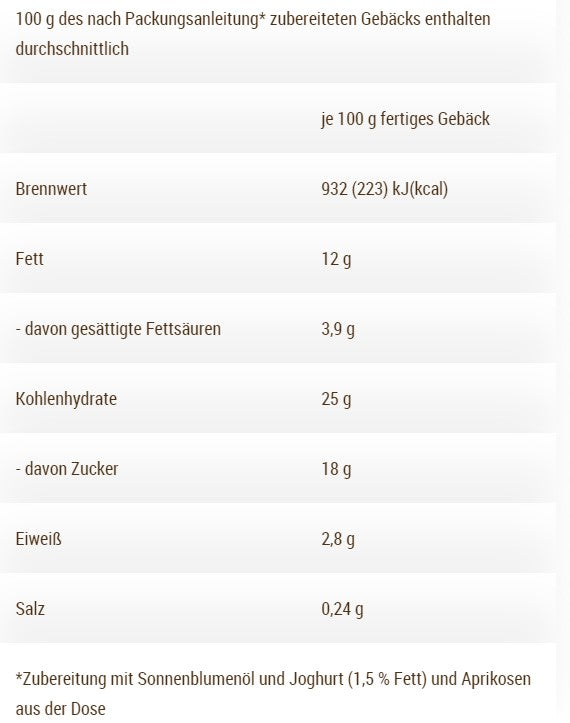 Zuckerkuchen (Kathi)