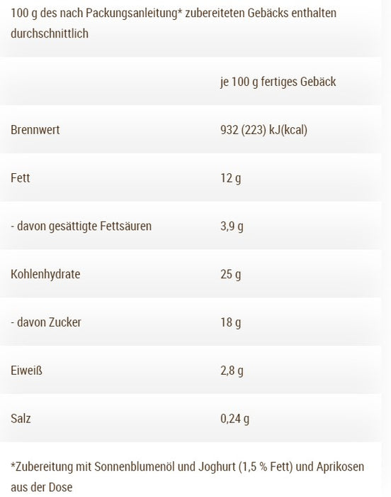 Zuckerkuchen (Kathi)