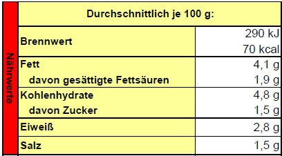 Dreistern 2 Kohlrouladen handgewickelt in Sauce - einfach erwärmen & schmecken lassen - 800g