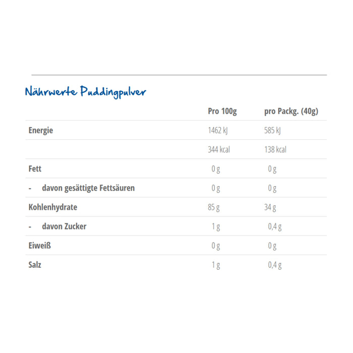 Puddingpulver Himbeere (Komet)
