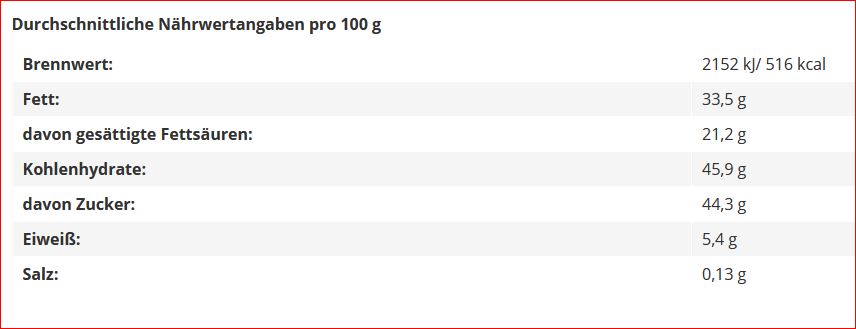 Weihnachts Sterne Trüffel (Halloren).