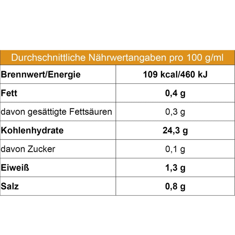 Böhmische Knödel (Geha)