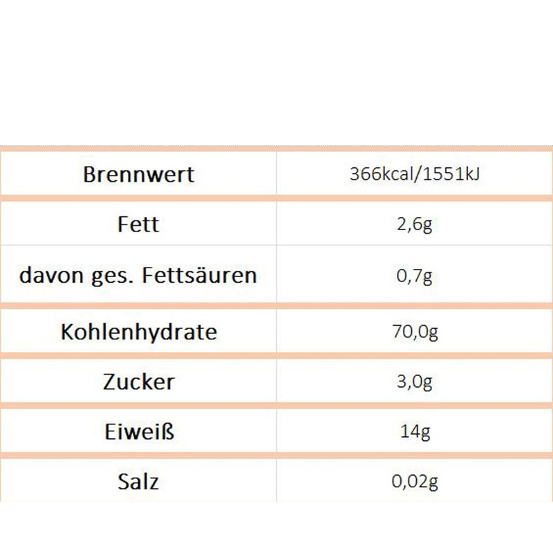 KäseBälle 150g - Wurzner