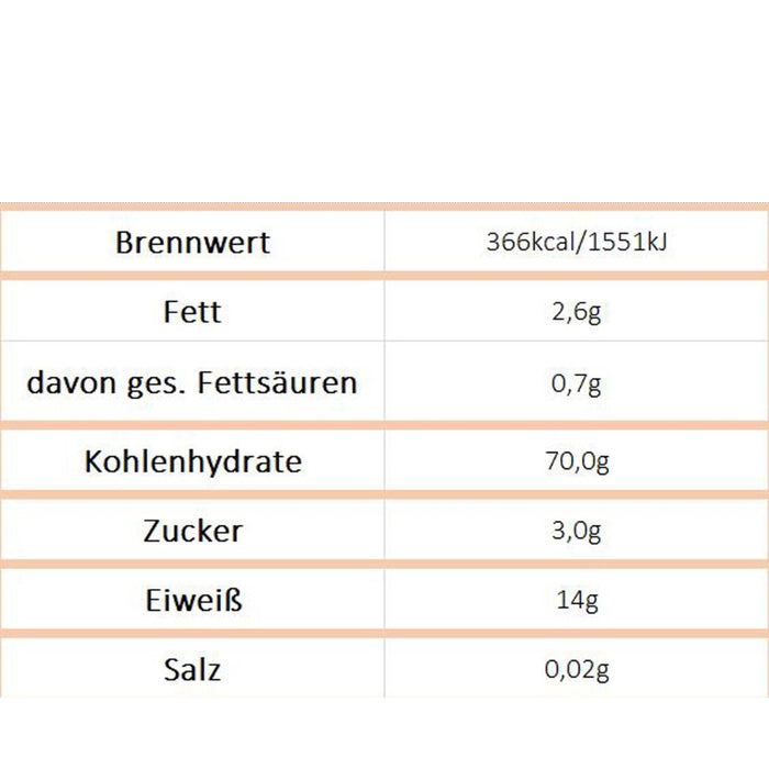 KäseBälle 150g - Wurzner