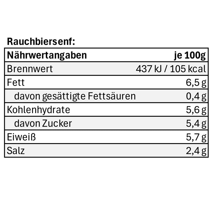 Papas Grillbox-Geschenkset – 2x Papas Helles, Rauchbiersenf & Rauchbier-BBQ-Soße - Bier & Feinkost für echte Grillfreunde aus dem Erzgebirge
