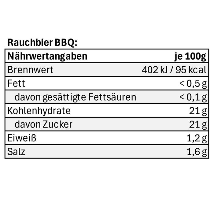 Papas Grillbox-Geschenkset – 2x Papas Helles, Rauchbiersenf & Rauchbier-BBQ-Soße - Bier & Feinkost für echte Grillfreunde aus dem Erzgebirge
