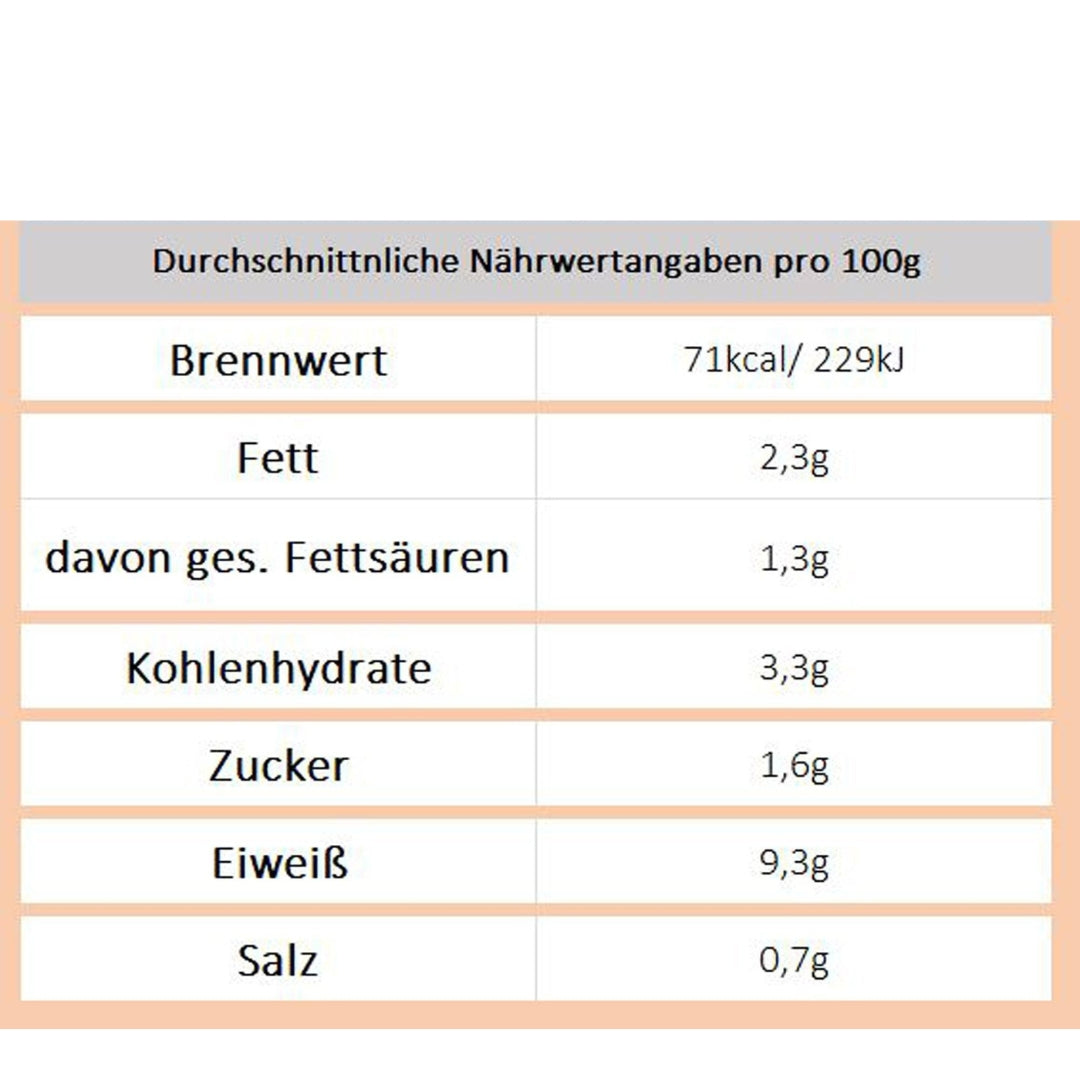 Saure Flecke (Schaller), 700g