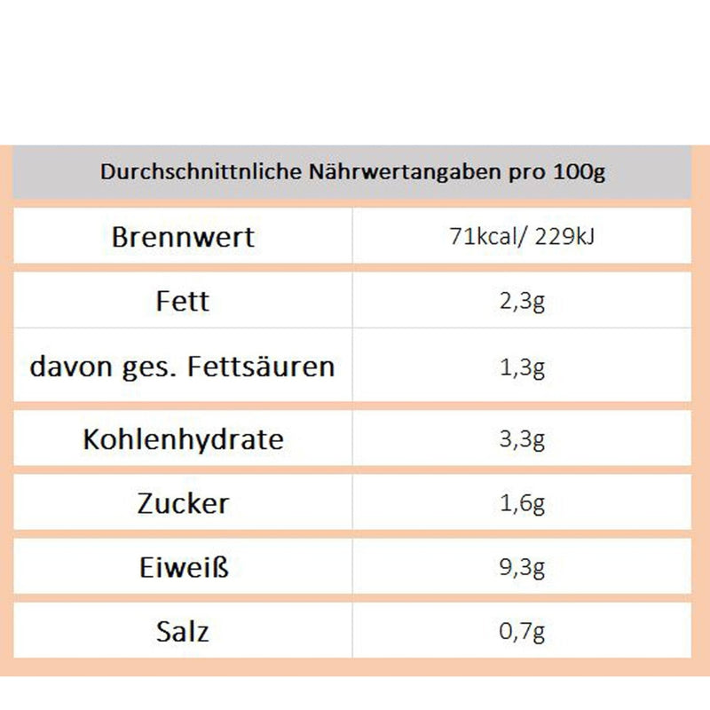Saure Flecke (Schaller), 700g