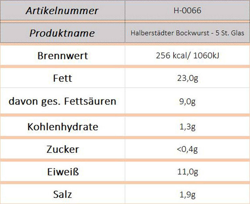Halberstädter Bockwurst i.z.Naturd. - 5 St. Glas - Ossiladen I Ostprodukte Versand