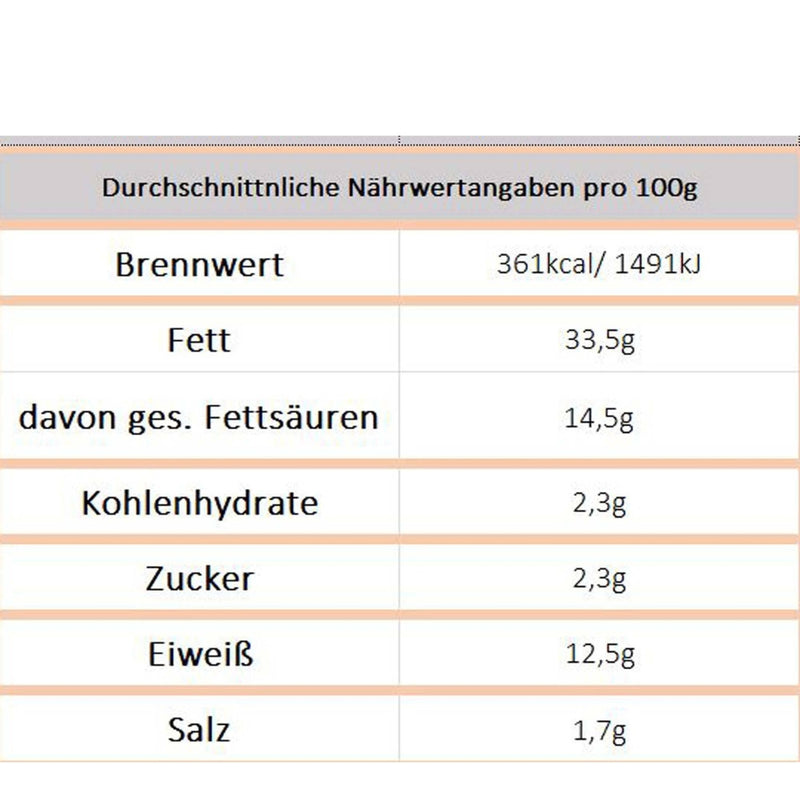 BWF Hühnerreistopf 1200g