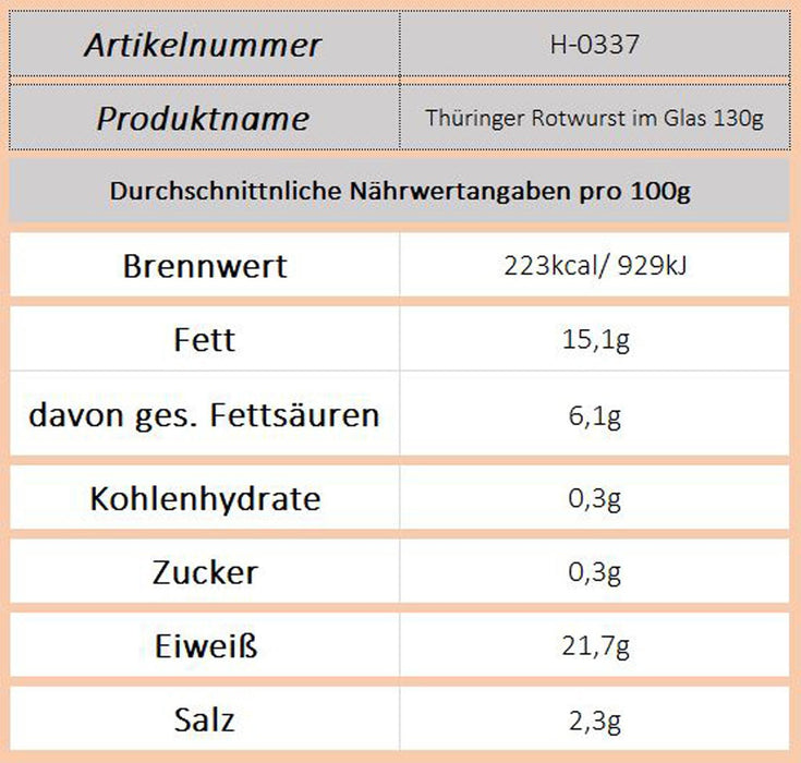 Köthener Schmalzfleisch, 250g Glas