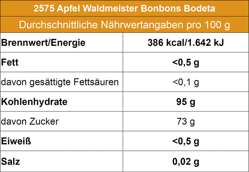 Apfel - Waldmeister Bonbons ( Bodeta ).