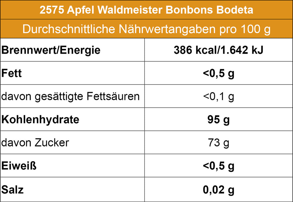 Apfel - Waldmeister Bonbons ( Bodeta ).