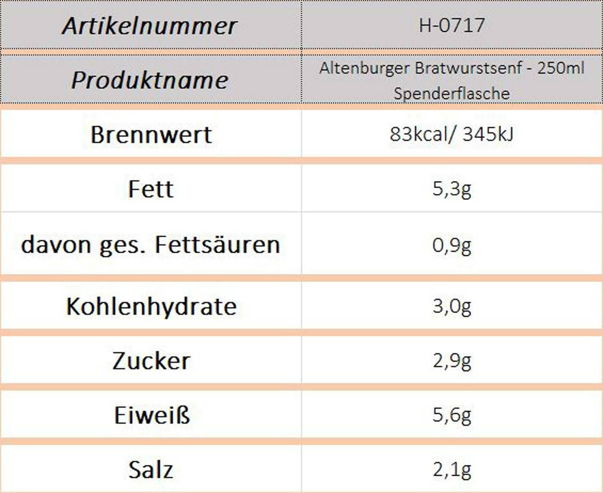 Altenburger Bratwurstsenf - 250ml Spenderflasche - Ossiladen I Ostprodukte Versand