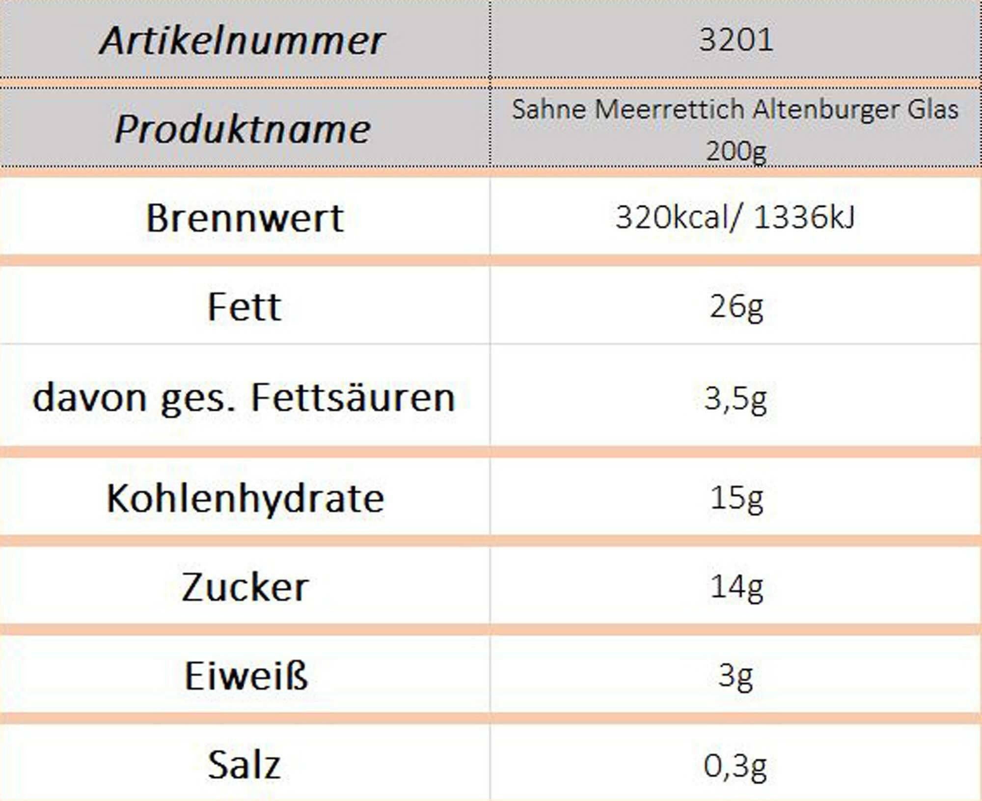 Altenburger Sahnemeerrettich - Ossiladen I Ostprodukte Versand