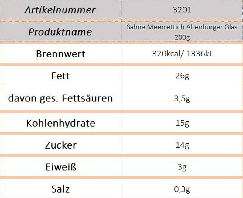Altenburger Sahnemeerrettich - Ossiladen I Ostprodukte Versand