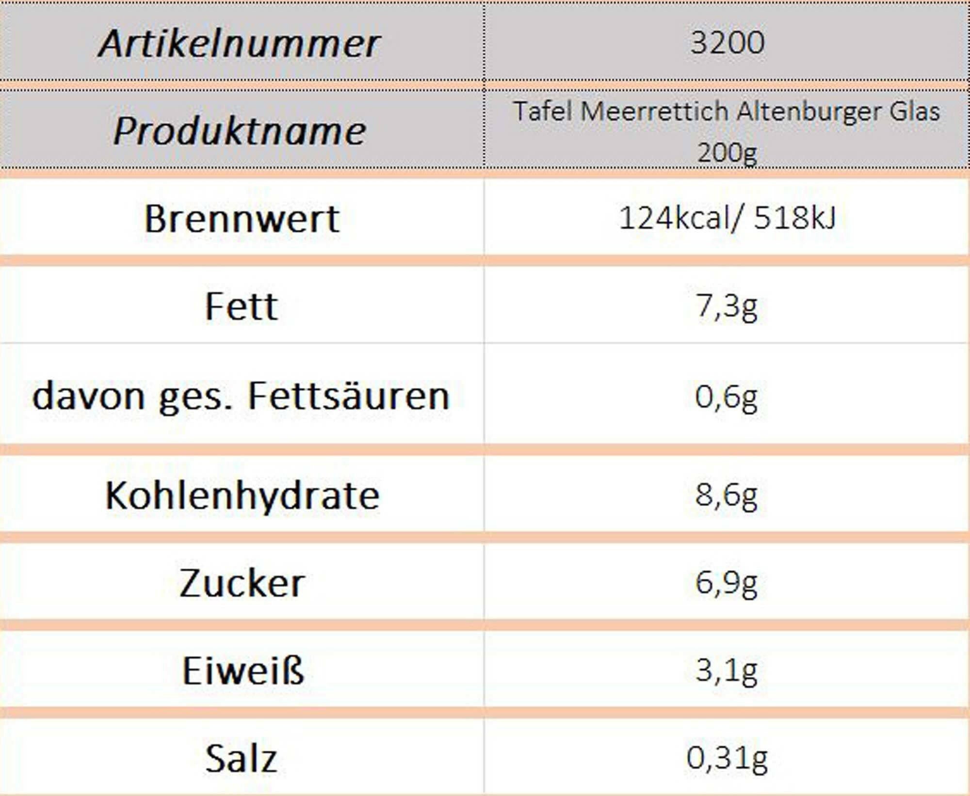 Altenburger Tafelmeerrettich - Ossiladen I Ostprodukte Versand