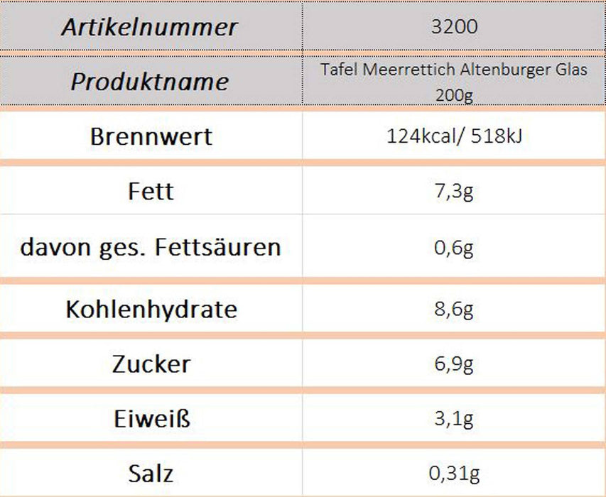 Altenburger Tafelmeerrettich - Ossiladen I Ostprodukte Versand