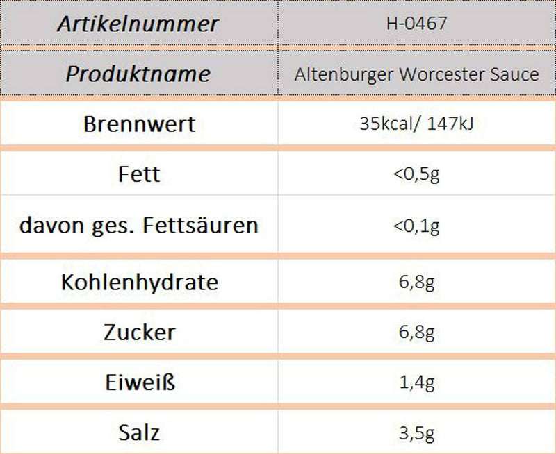Altenburger Worcester Sauce - Ossiladen I Ostprodukte Versand