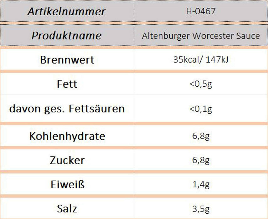 Altenburger Worcester Sauce - Ossiladen I Ostprodukte Versand