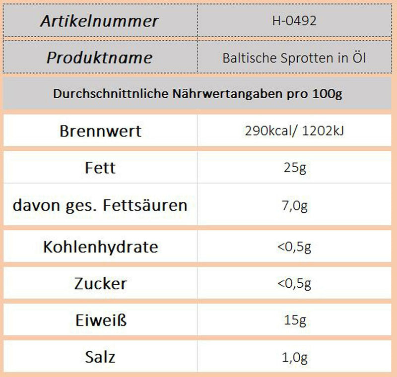 Baltische Sprotten in Öl - Ossiladen I Ostprodukte Versand