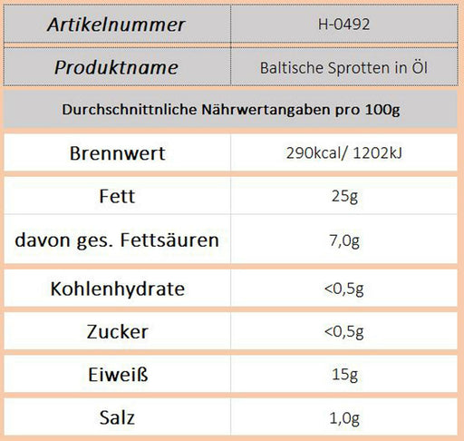 Baltische Sprotten in Öl - Ossiladen I Ostprodukte Versand