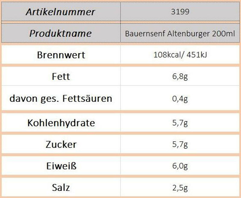 Bauernsenf (Altenburger) - Ossiladen I Ostprodukte Versand