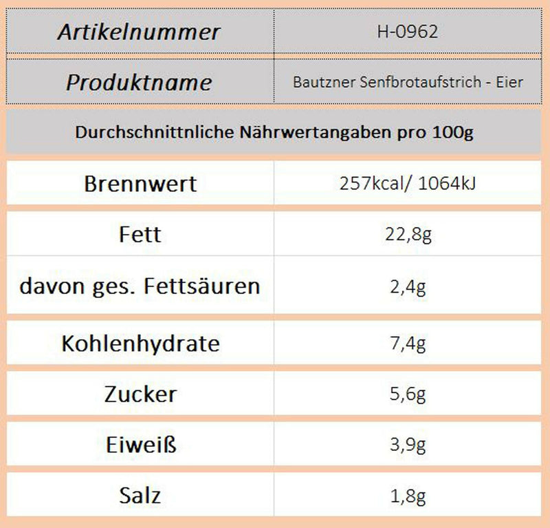Bautzner Brotaufstrich in 3 leckeren Sorten - Ossiladen I Ostprodukte Versand