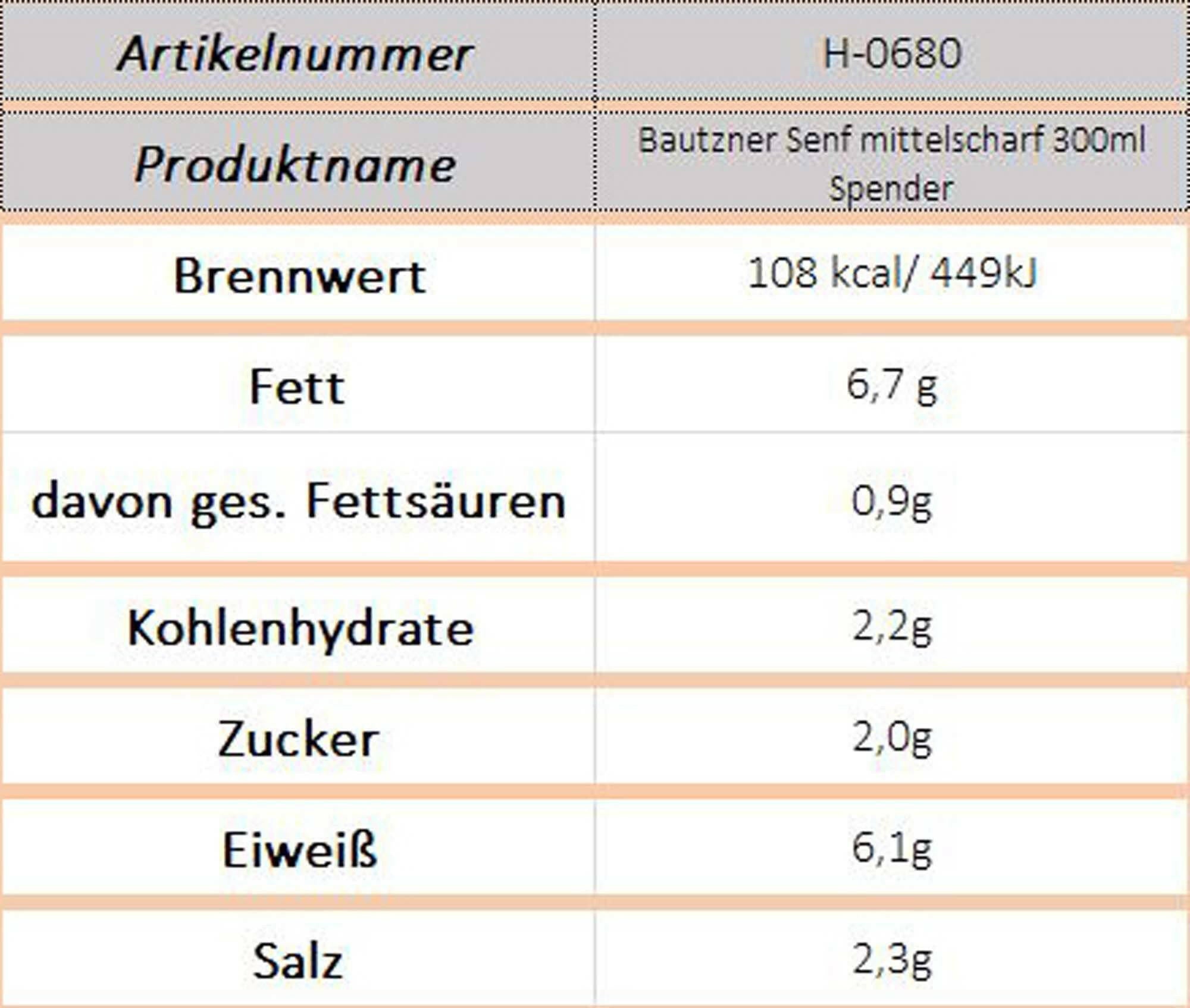 Bautzner Senf mittelscharf 300ml Spender - Ossiladen I Ostprodukte Versand