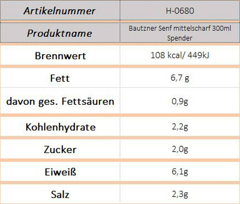 Bautzner Senf mittelscharf 300ml Spender - Ossiladen I Ostprodukte Versand