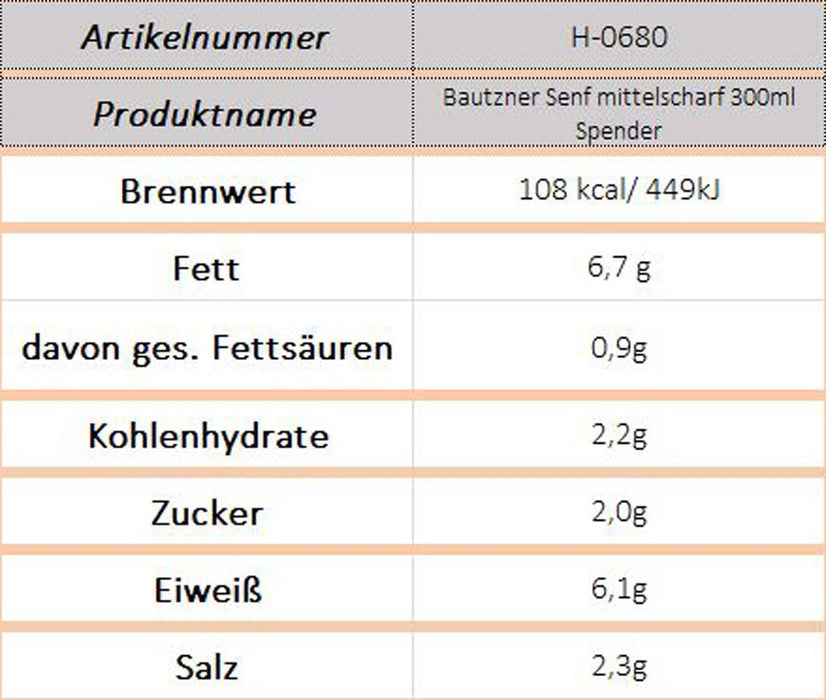 Bautzner Senf mittelscharf 300ml Spender - Ossiladen I Ostprodukte Versand
