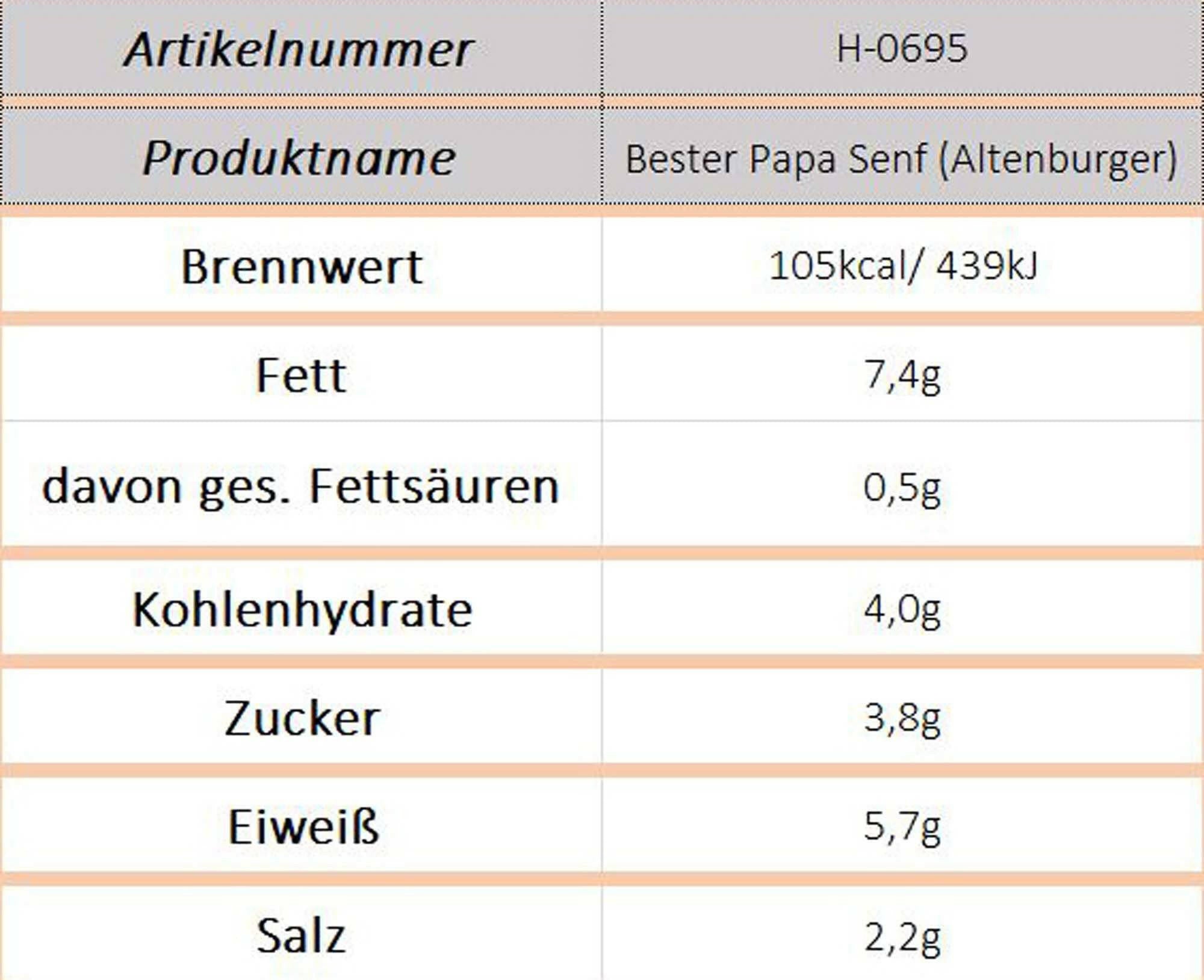 Bester Papa Senf (Altenburger) - Ossiladen I Ostprodukte Versand
