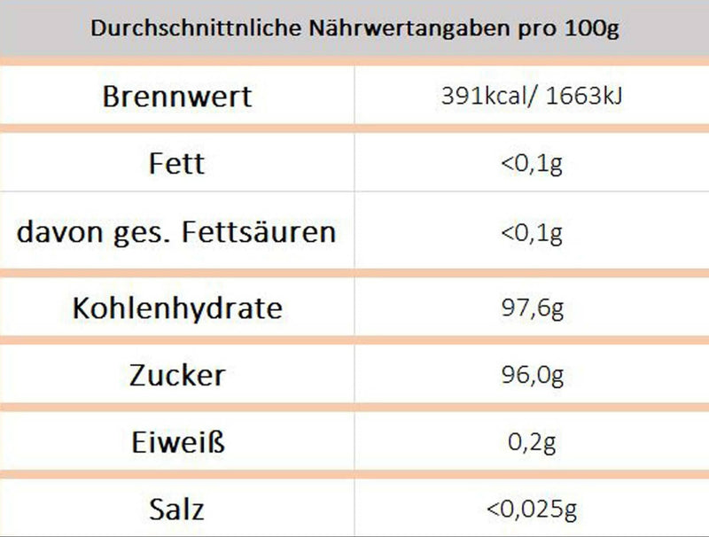 Cola-Perlen in Babyfläschchen - Ossiladen I Ostprodukte Versand