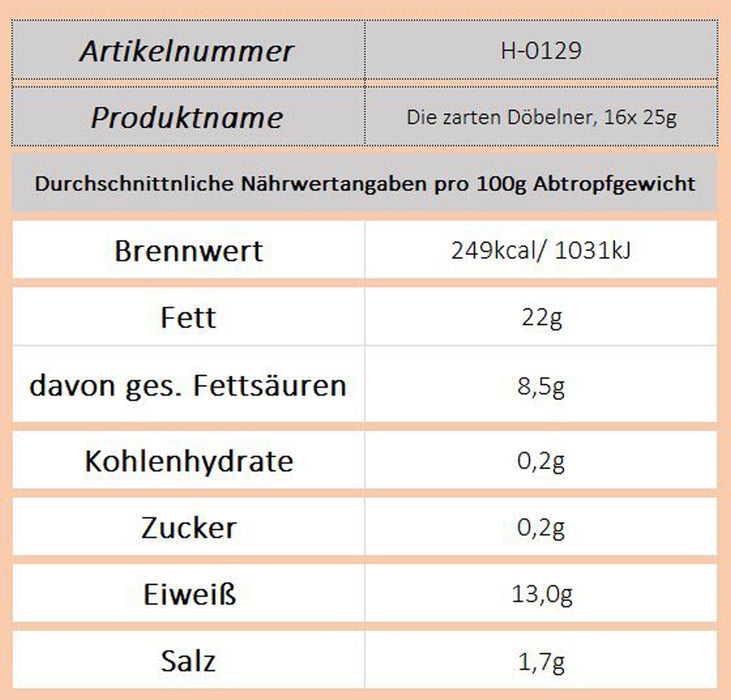 Die zarten Döbelner, 16x25g - Ossiladen I Ostprodukte Versand