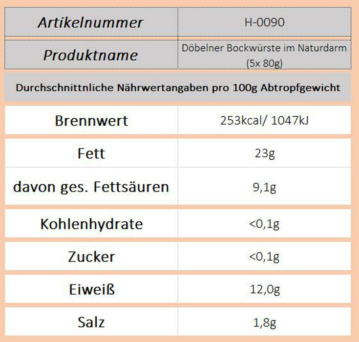 Döbelner Bockwürste im Naturdarm (5x80g) - Ossiladen I Ostprodukte Versand