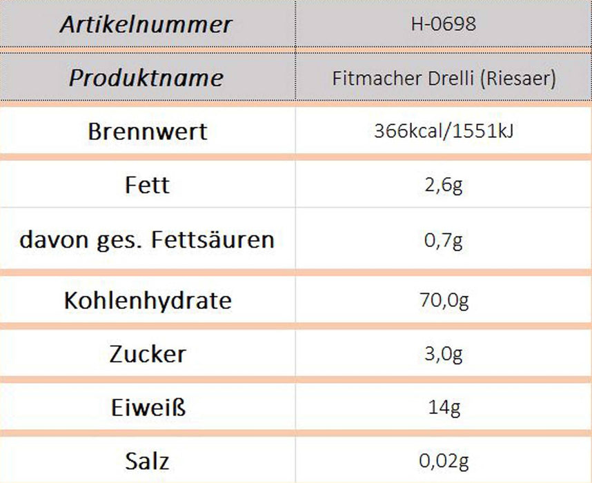 Fitmacher Drelli (Riesaer) - Ossiladen I Ostprodukte Versand