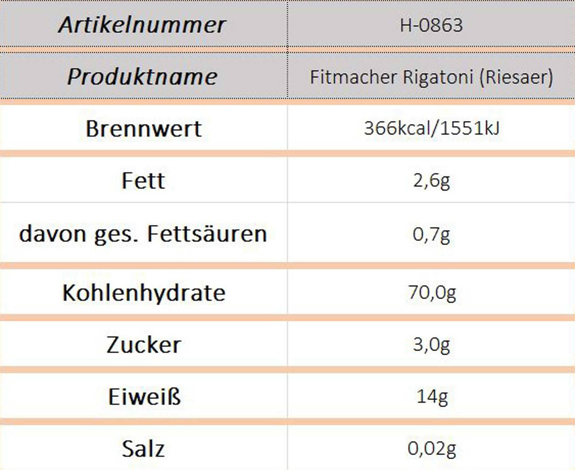 Fitmacher Rigatoni (Riesaer)