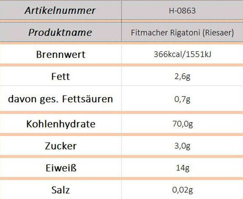 Fitmacher Rigatoni (Riesaer)