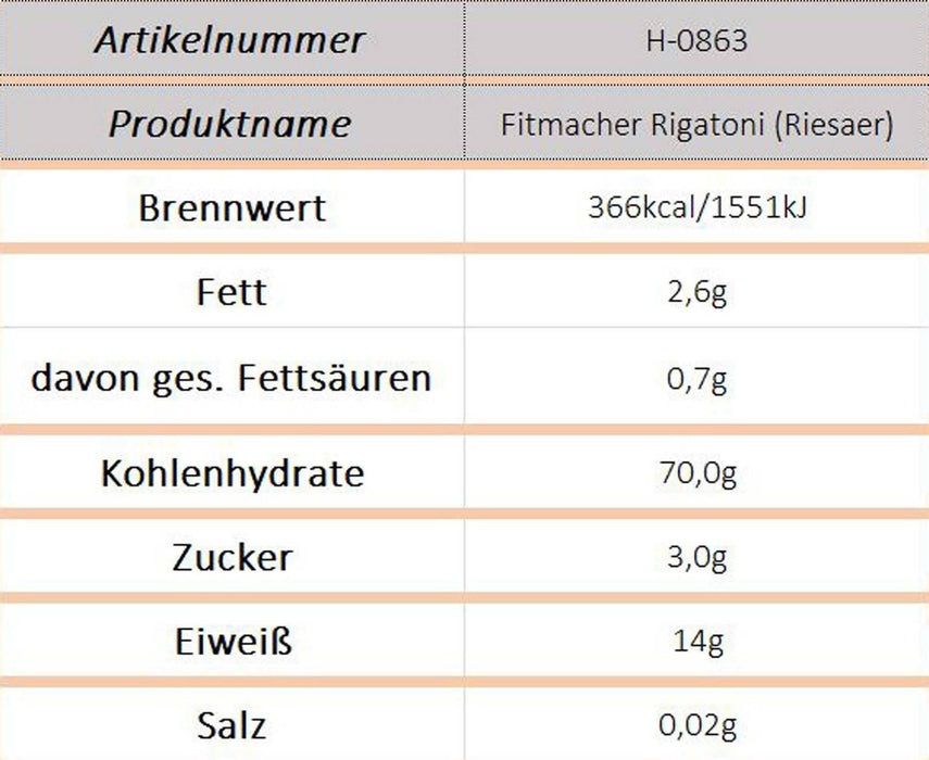 Fitmacher Rigatoni (Riesaer)