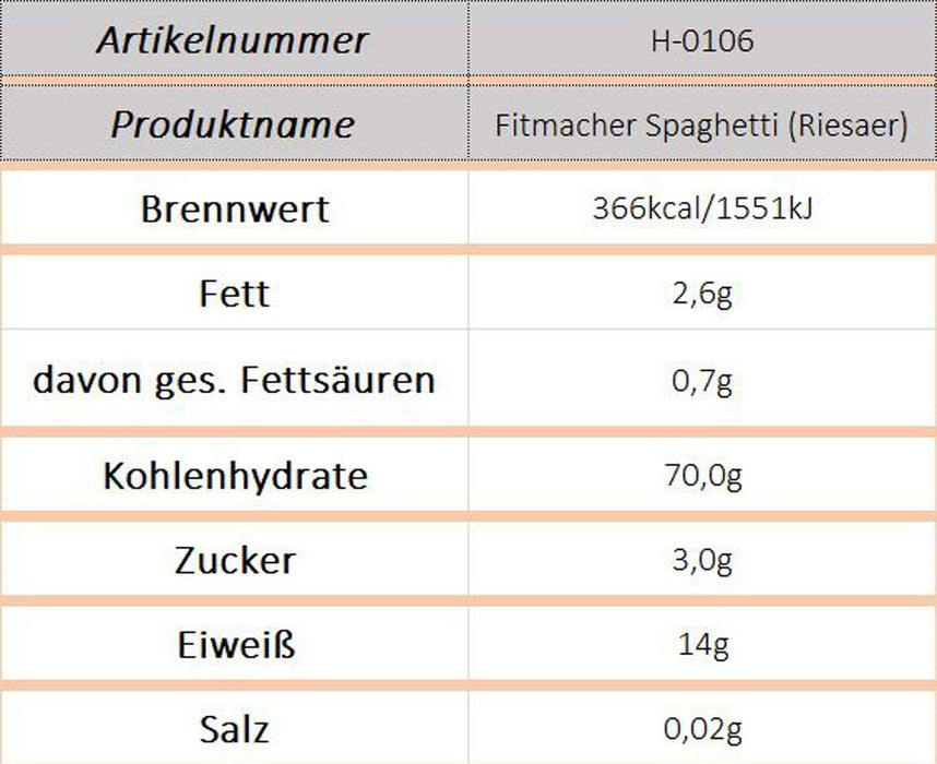 Fitmacher Spaghetti (Riesaer)