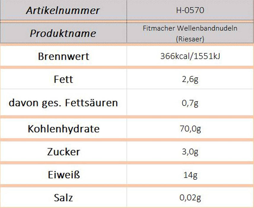 Fitmacher Wellenbandnudeln (Riesaer) - Ossiladen I Ostprodukte Versand