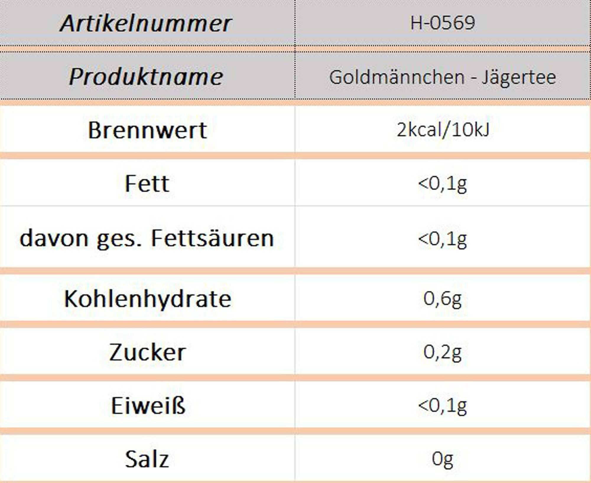 Goldmännchen - Jägertee - Ossiladen I Ostprodukte Versand