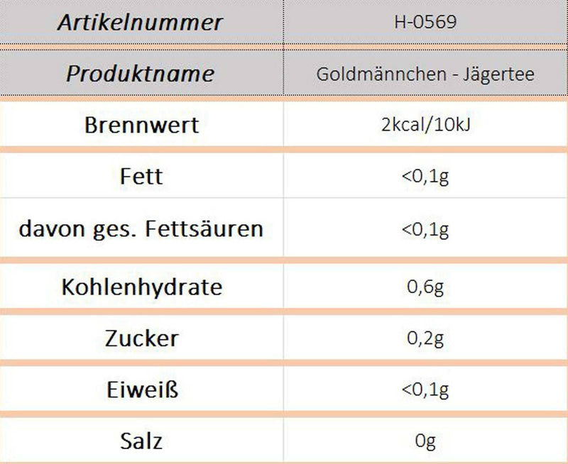 Goldmännchen - Jägertee - Ossiladen I Ostprodukte Versand