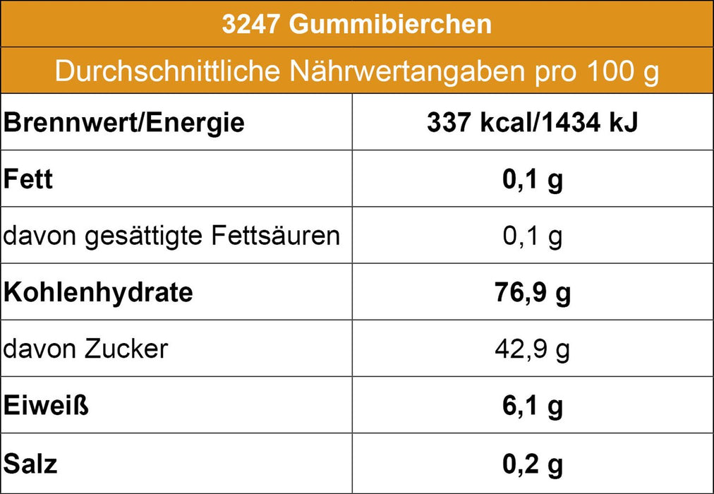 Gummi Bierchen (alkoholfrei) 150g - Ossiladen I Ostprodukte Versand