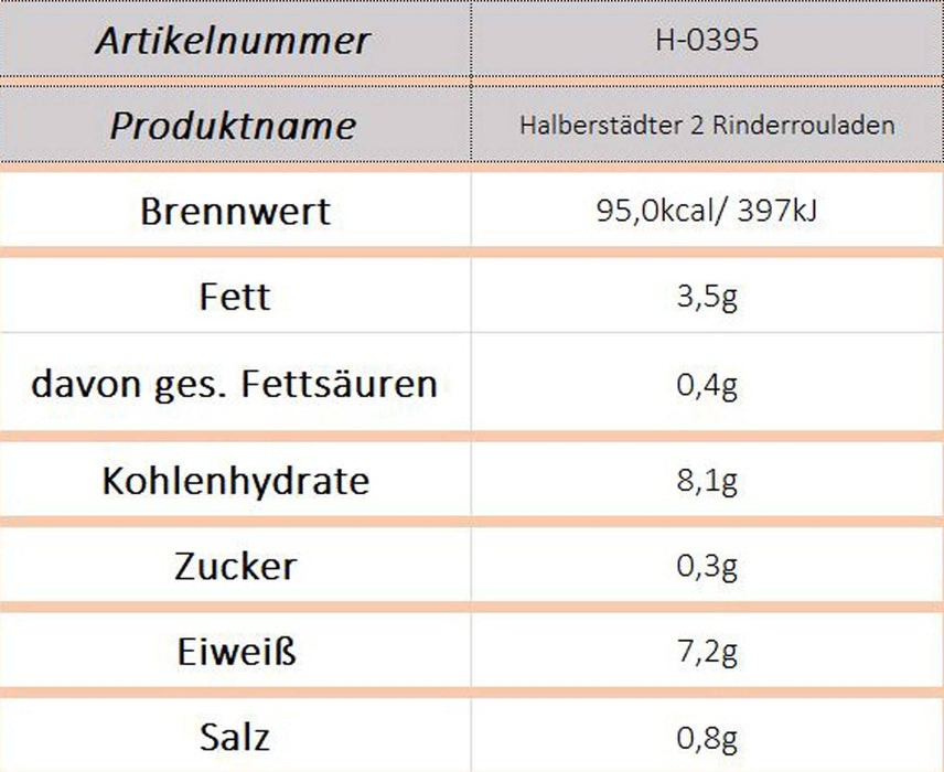 Halberstädter 2 Rinderrouladen - Ossiladen I Ostprodukte Versand