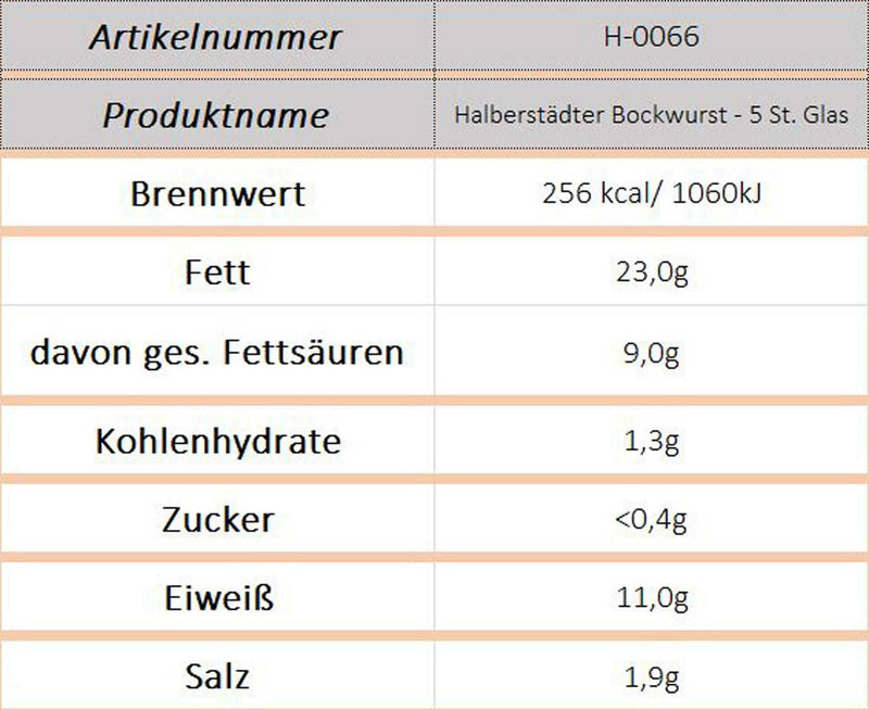 Halberstädter Bockwurst i.z.Naturd. - 5 St. Glas - Ossiladen I Ostprodukte Versand